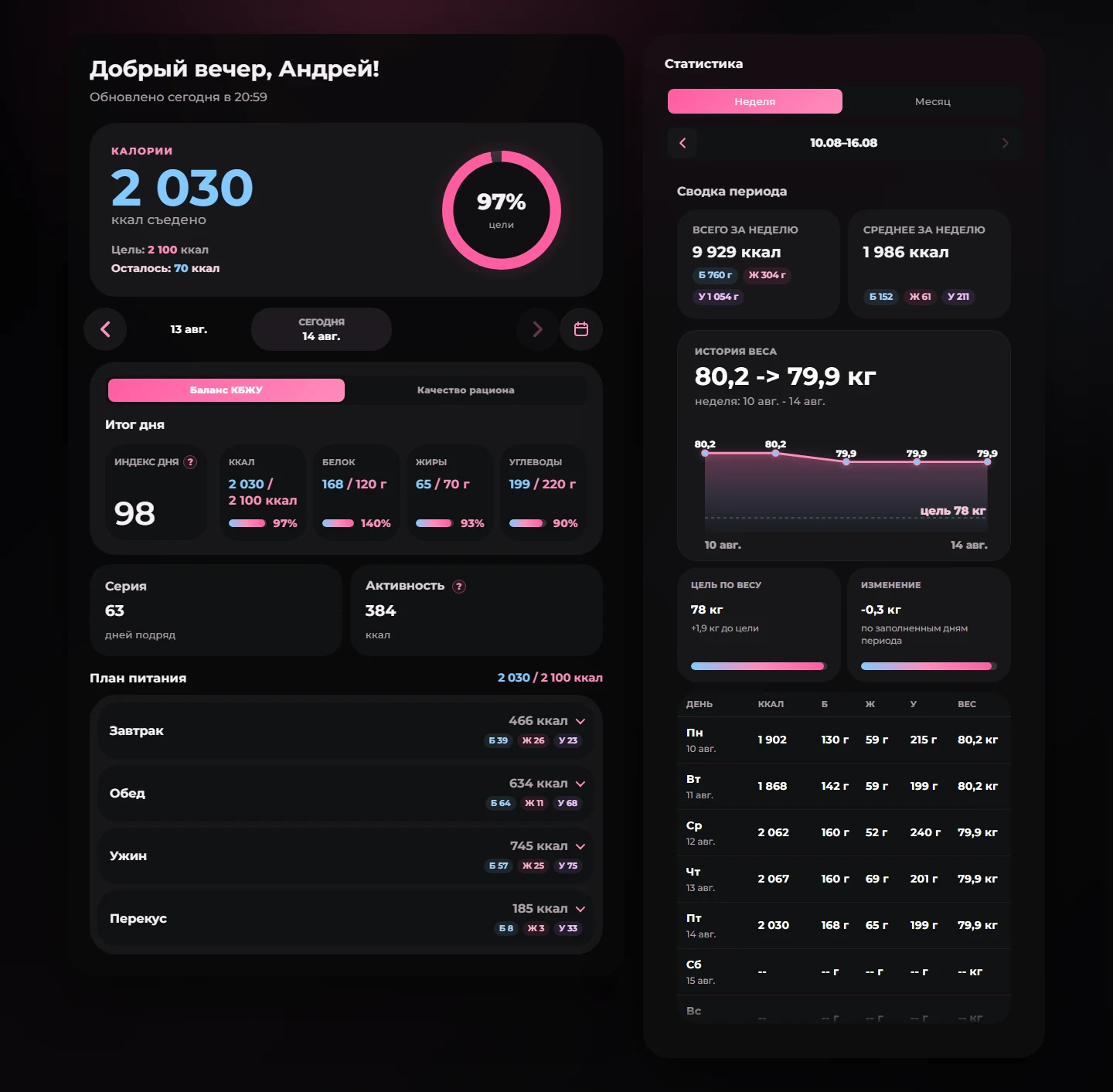 NutriQ daily macro balance and weekly statistics