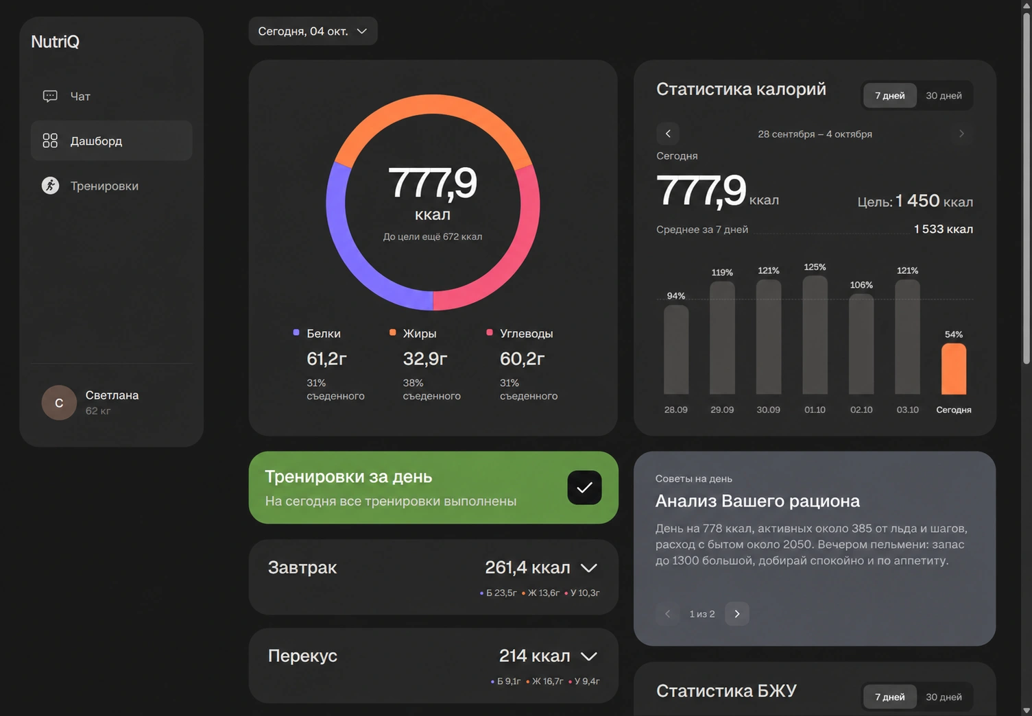 Current NutriQ dashboard with macros, meals, statistics and a qualitative diet review