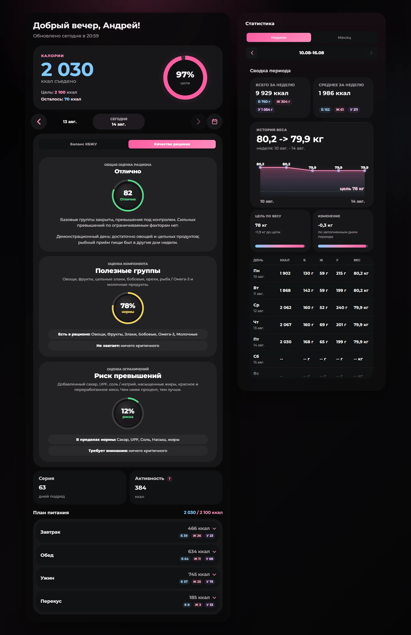 NutriQ FQI diet quality screen
