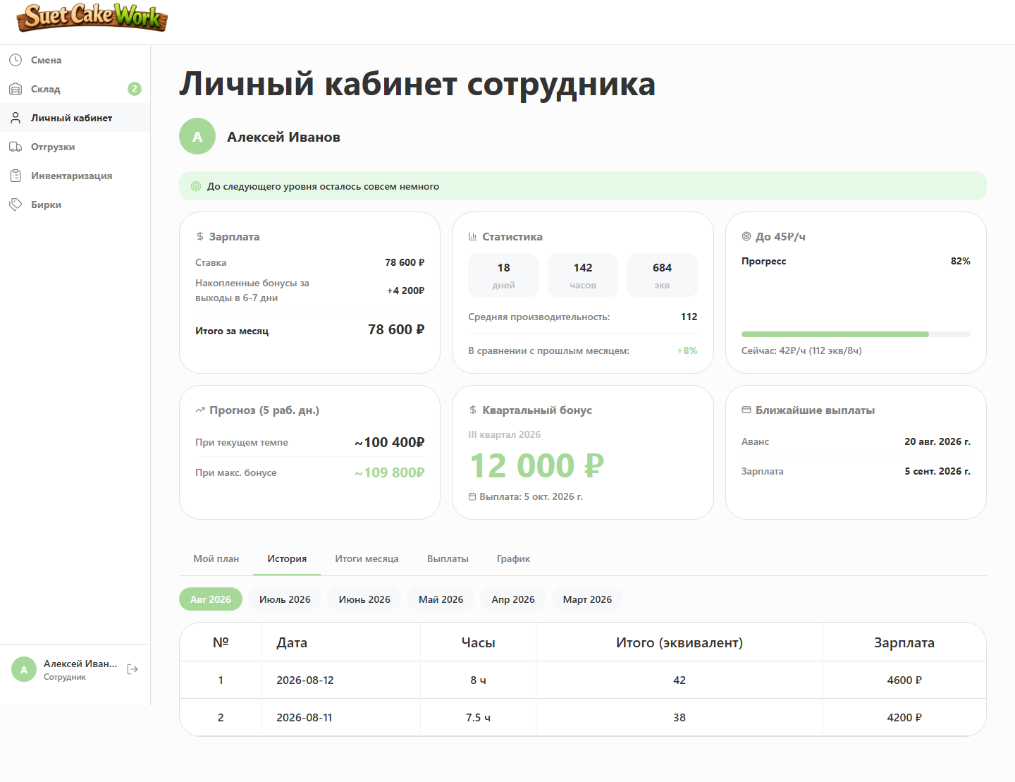 Employee dashboard — history