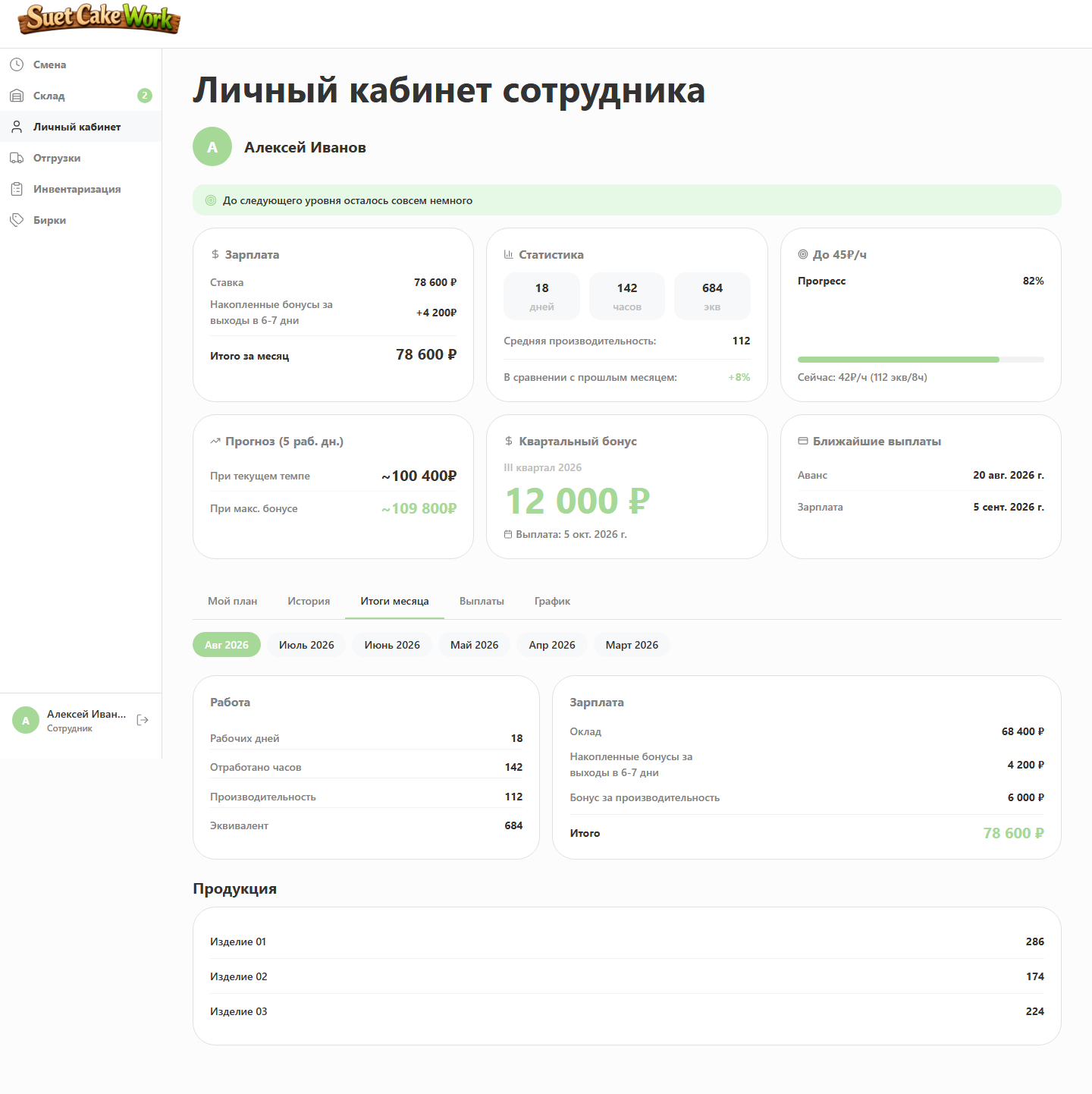 Employee dashboard — monthly results