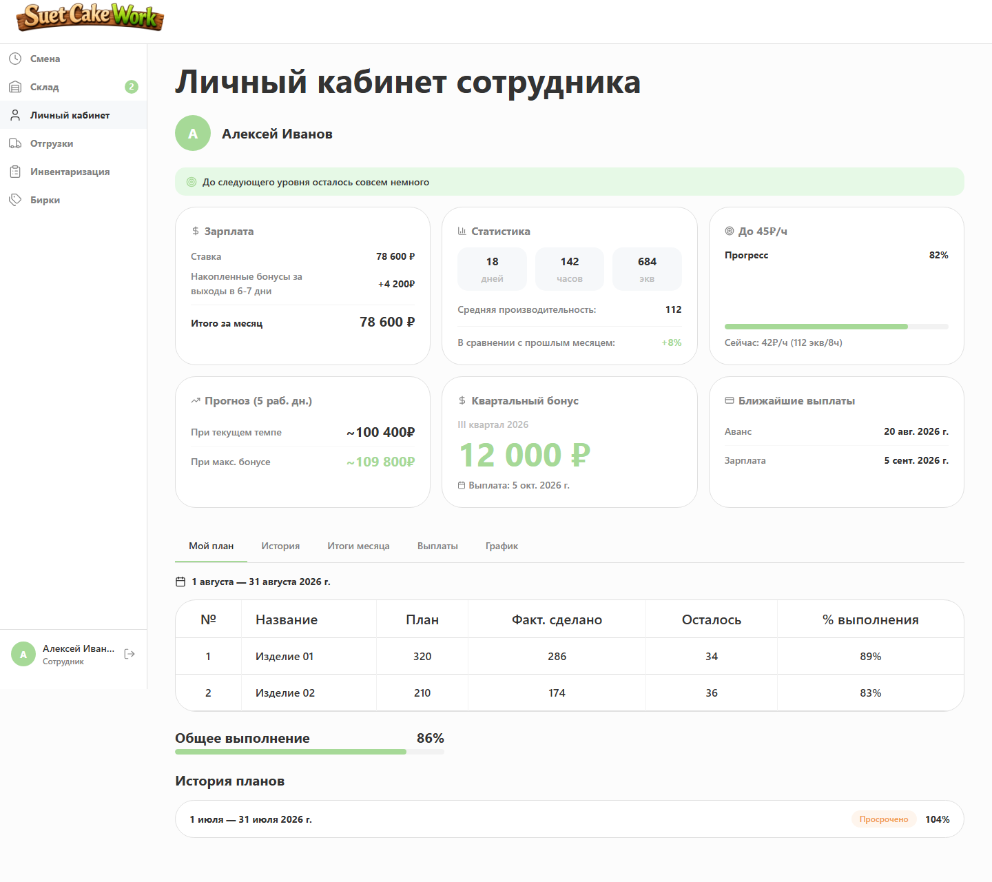 Employee dashboard — plan